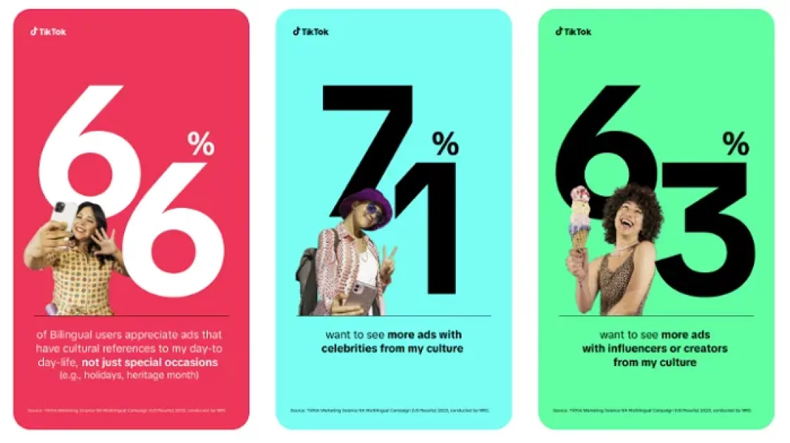 TikTok Shares New Research on the Benefits of Creating Ads in Multiple Languages