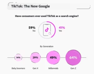 TikTok’s Rise as a Discovery Platform [Infographic]