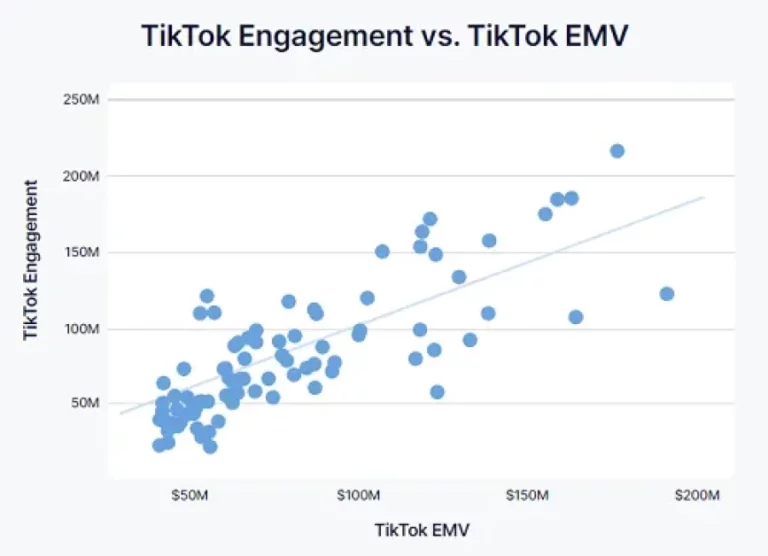 Report Looks at How Top Brands Are Winning on TikTok