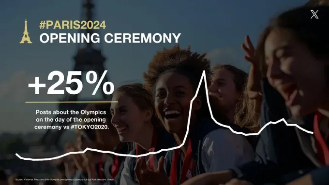 X Shares Insights Into Olympics Engagement