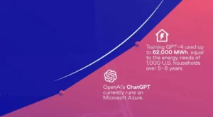 Assessing the Electricity Requirements of AI Development [Infographic]