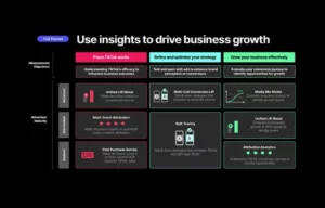 An Overview of TikTok’s Advanced Ad Performance Tracking Tools [Infographic]