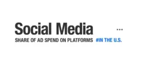 Social Media Ad Spend by Platform [Infographic]