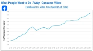 Meta Shares Usage Insights in FTC Trial