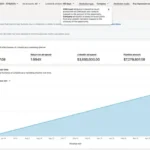 LinkedIn Provides More Ad Engagement Insight in Revenue Attribution Report