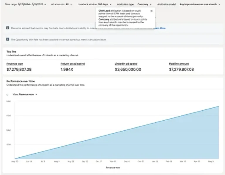 LinkedIn Provides More Ad Engagement Insight in Revenue Attribution Report