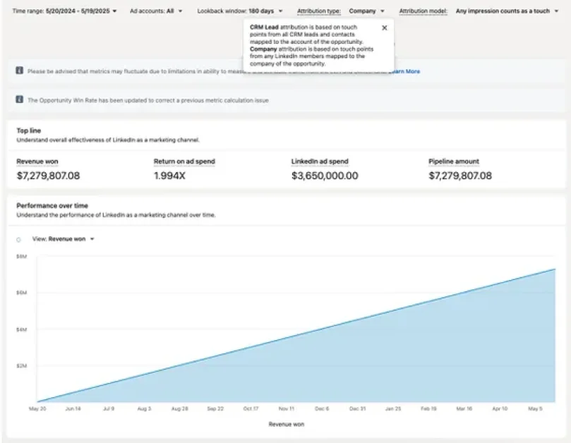 LinkedIn Provides More Ad Engagement Insight in Revenue Attribution Report