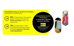 Snapchat Provides Insight into How Snaps Drive Purchase Behavior