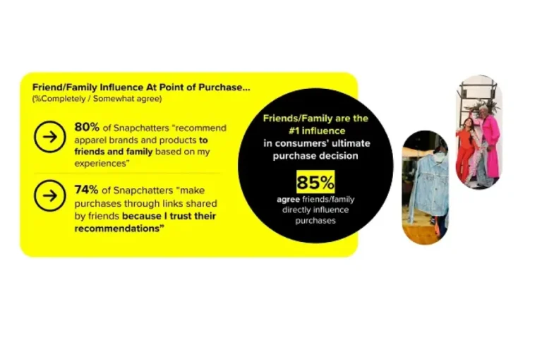 Snapchat Provides Insight into How Snaps Drive Purchase Behavior