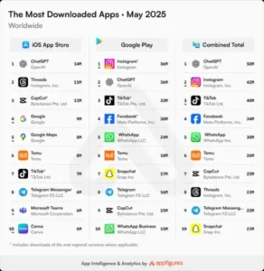 Threads Continues To See Strong Download Momentum in May