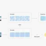 Meta Takes Next Steps Towards the Development of True Artificial Intelligence