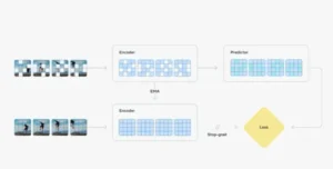 Meta Takes Next Steps Towards the Development of True Artificial Intelligence