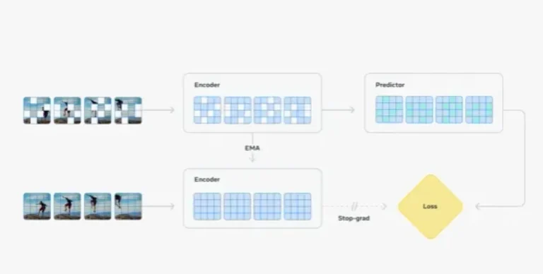 Meta Takes Next Steps Towards the Development of True Artificial Intelligence