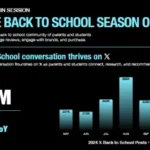 X Highlights Back-to-School Marketing Opportunities [Infographic]