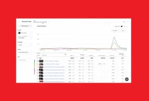 YouTube Updates Advanced Analytics to Provide More Insight into Video Performance