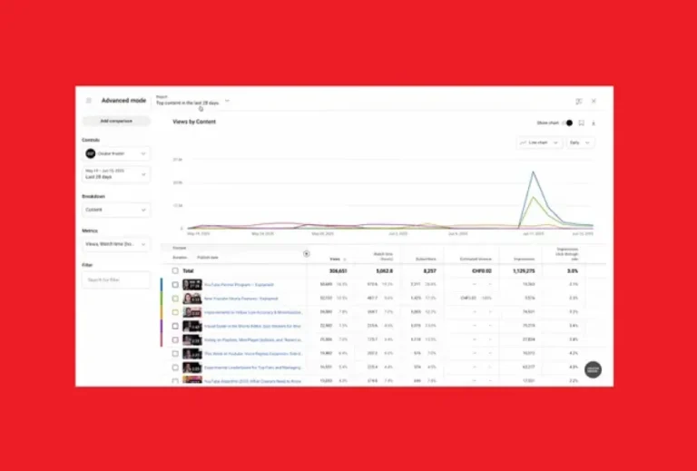 YouTube Updates Advanced Analytics to Provide More Insight into Video Performance