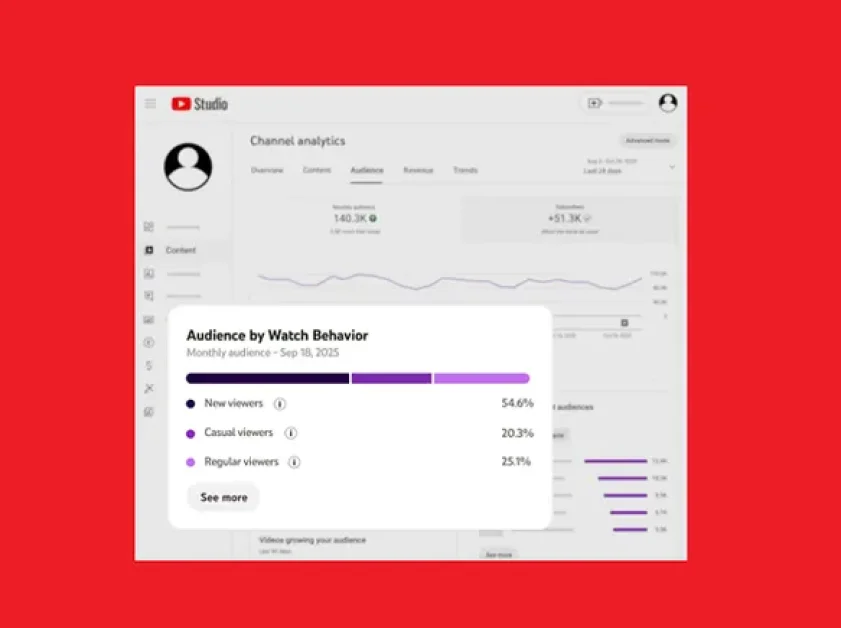 YouTube Provides More Tools To Help Grow Channel Audiences