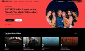 YouTube Updates Trending Content Displays to Keep Users Watching for Longer