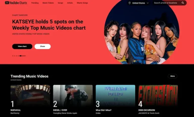 YouTube Updates Trending Content Displays to Keep Users Watching for Longer