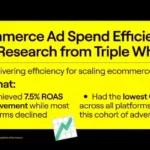 Research Shows that Snapchat Delivers Better Results for E-commerce Brands