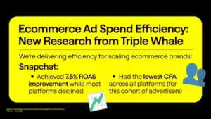 Research Shows that Snapchat Delivers Better Results for E-commerce Brands