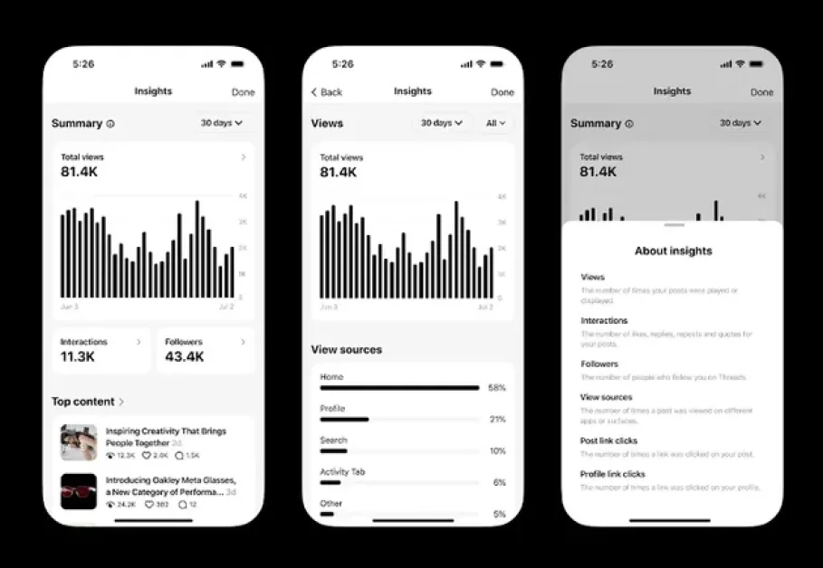 Threads Expands Analytics With Additional Audience Insights