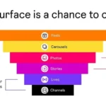 Instagram Provides an Overview of When to Use Different Post Types [Infographic]