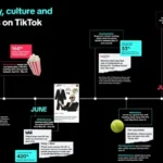 TikTok Publishes Report on Top Product Trends in the UK