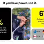 Snapchat Shares Tips on How Brands Can Connect with Gen Z