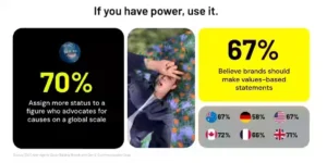 Snapchat Shares Tips on How Brands Can Connect with Gen Z