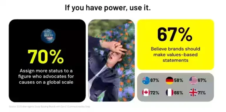 Snapchat Shares Tips on How Brands Can Connect with Gen Z