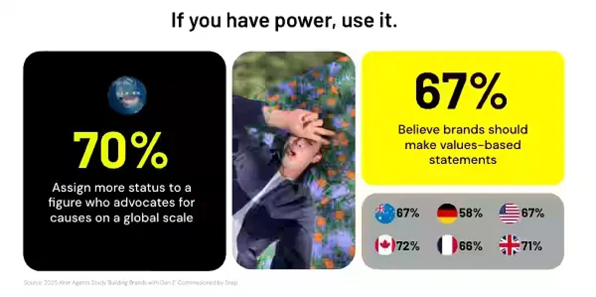 Snapchat Shares Tips on How Brands Can Connect with Gen Z