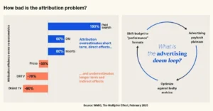 TikTok Publishes New Report on How to Improve Marketing Attribution and Focus