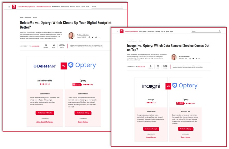 Recognized cybersecurity expert, Neil J. Rubenking of PCMag, names Optery the winner in head-to-head reviews comparing Optery, DeleteMe and Incogni.
