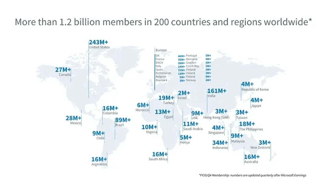 LinkedIn Continues To Expand Its Presence in Europe