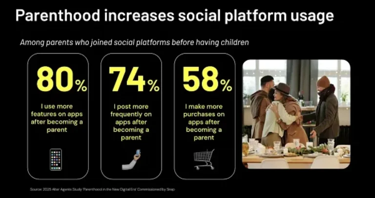 Snapchat Shares Insight Into How Parents Use Social Media