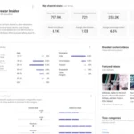 YouTube Adds Member Live-Stream Updates, Expands Access To Channel Media Kits