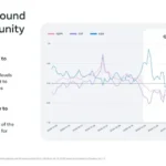 Meta Shares Tips to Help App Advertisers Maximize Their Holiday Campaigns
