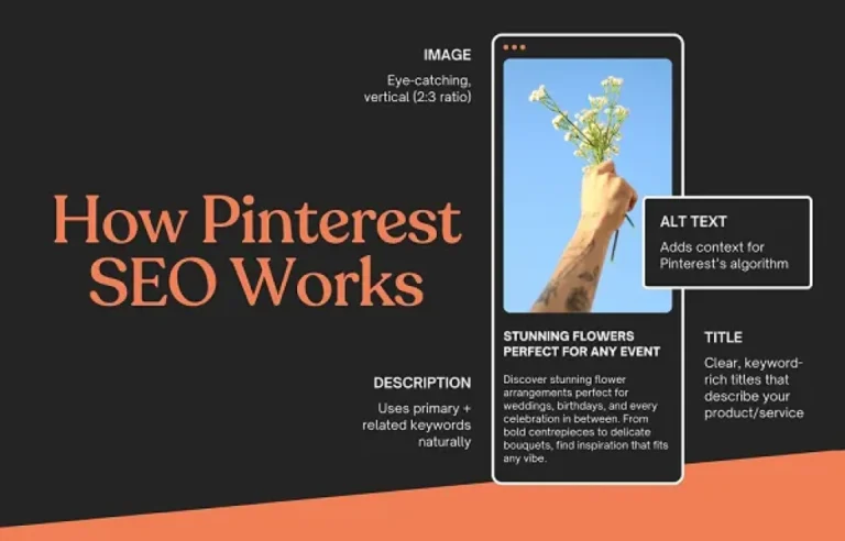 How Pinterest SEO Works [Infographic]
