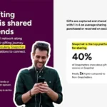 Snapchat Shares Data on Evolving Gifting Trends