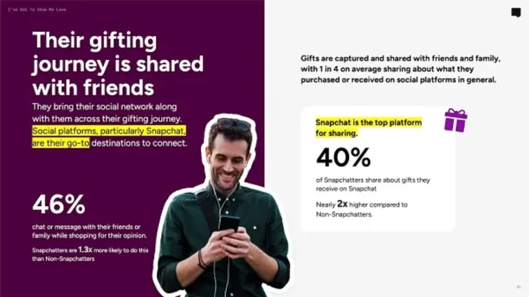 Snapchat Shares Data on Evolving Gifting Trends