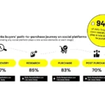 Snapchat Shares Data Into Evolving Grocery Shopping Trends
