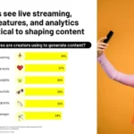 Snapchat Shares Insights Into What Creators Are Seeking in Brand Deals