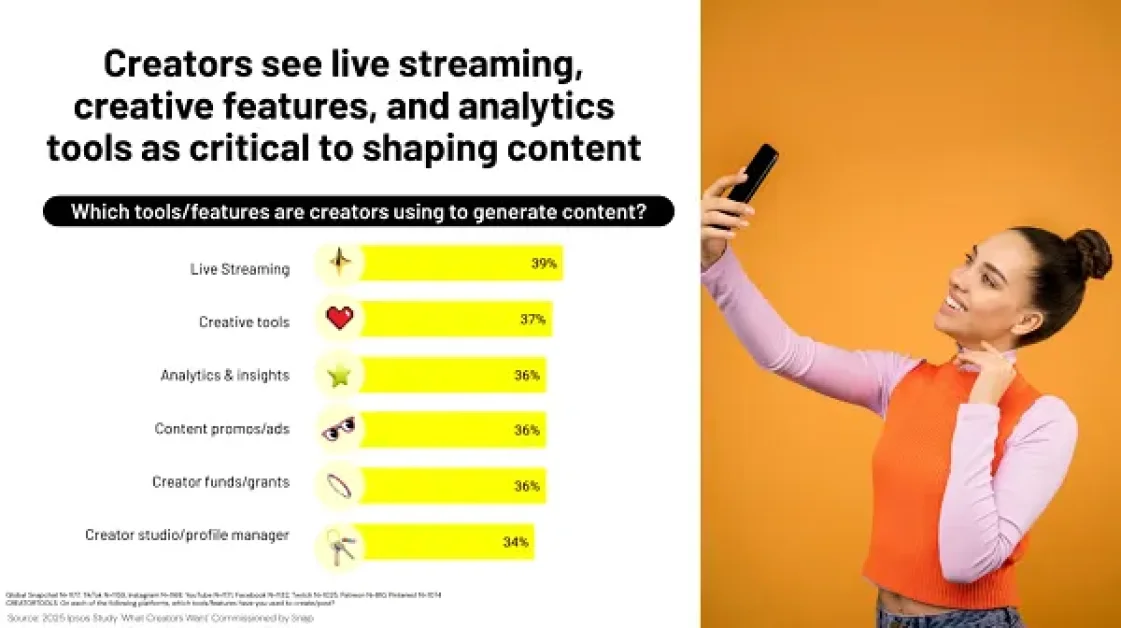 Snapchat Shares Insights Into What Creators Are Seeking in Brand Deals