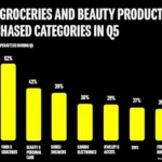 Snapchat Highlights Post Christmas Opportunities for Brands