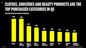 Snapchat Highlights Post Christmas Opportunities for Brands