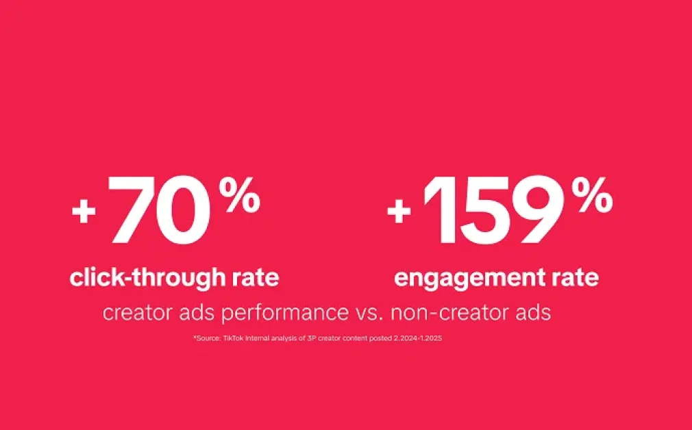TikTok Highlights the Value of Creator Partnerships for Marketing