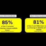 Snapchat Shares Research into Evolving Car Buying Trends