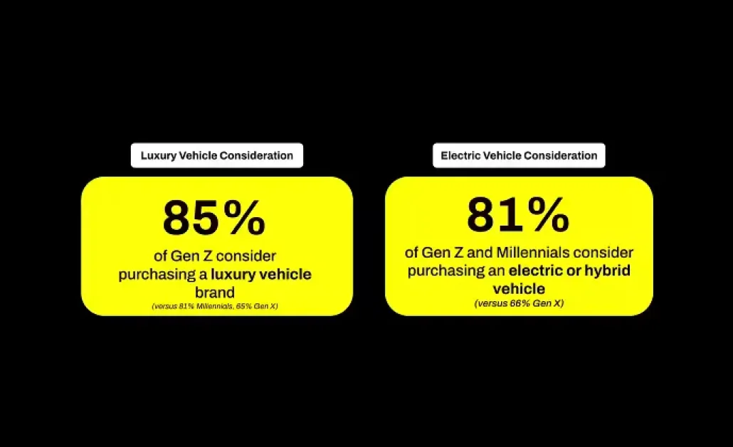 Snapchat Shares Research into Evolving Car Buying Trends