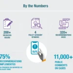 Meta’s Oversight Board Highlights 5 Years of Rulings